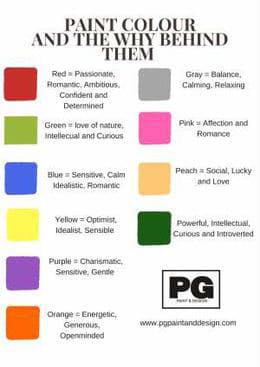 colour guide and meaning
